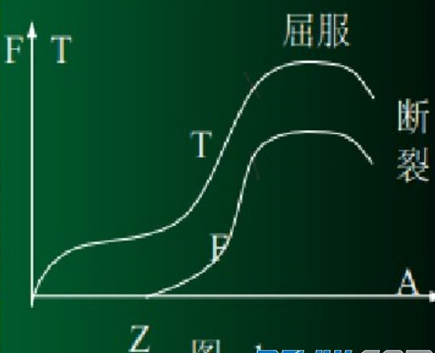 紧固件知识:螺栓受力过程及拧紧方法